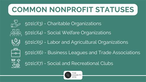 513c nonprofit|501c3 nonprofit requirements.